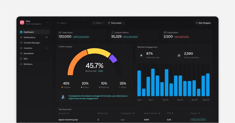 Hugo services image 1